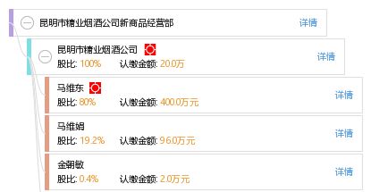 昆明市糖业烟酒公司新商品经营部 工商信息 信用报告 财务报表 电话地址查询 天眼查